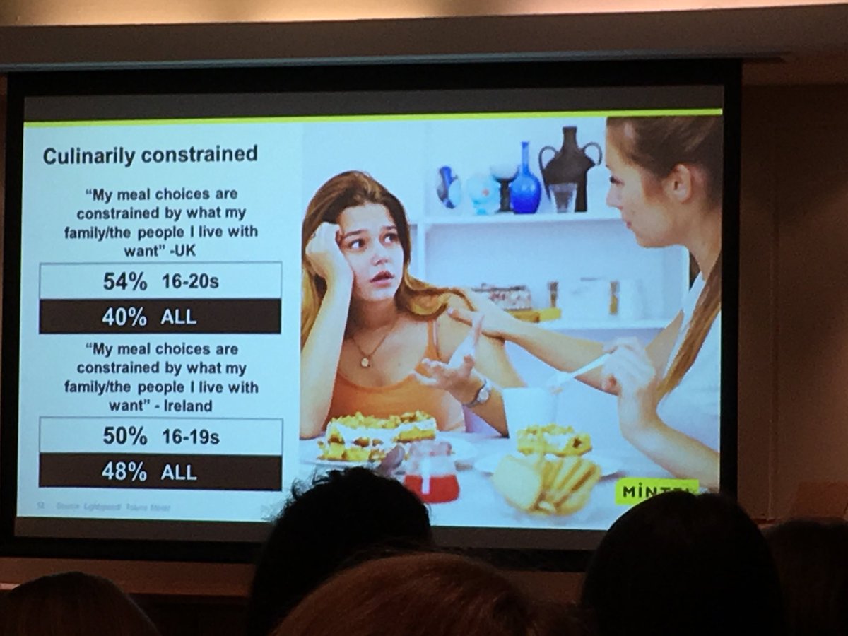 PadraigMcKeon's tweet photo. Are Irish teens a bigger influence on family meal times than their UK peers? @Alex_Mintel @IrishMarketers @mintelnews #MIIMintel https://t.co/w7QyKjDFvL