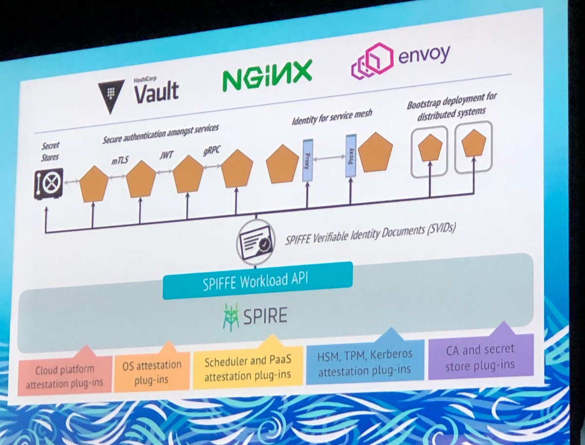 adersberger's tweet image. Great to see #SPIFFE gaining more and more traction. Workload Identity should be available on k8s as soon as possible! It&apos;s a painful gap right now. #CloudNativeCon. As Andrew mentioned: come to our talk today on using SPIFFE within a Java application #cloudnativenerd s