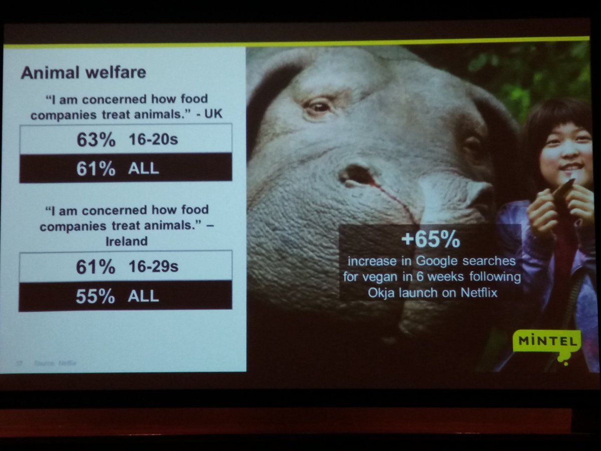 MiiIreland's tweet photo. Teens are increasingly receptive to the vegan cause. They are concerned about animal welfare, and are becoming more socially conscious #miimintel https://t.co/LLlcA2z4Nx