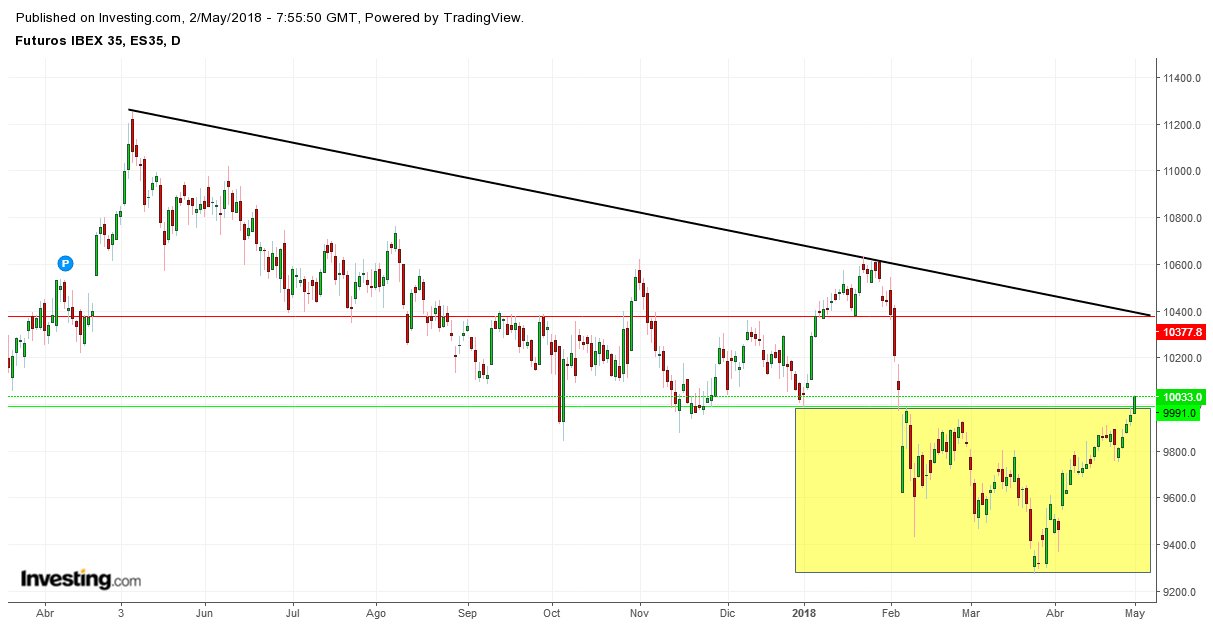 GRAFICOS IBEX - Página 13 DcLTiC4XkAAFpMD