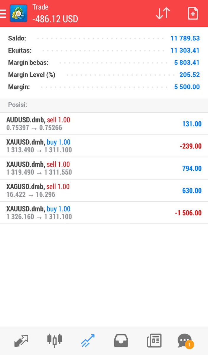 Fanisofyani's tweet photo. Nambah profit / nambah loss? Kita lihat nanti. 😎
Trading Forex beresiko? Ya semua bisnis ada resikonya tergantung bagaimana kita meminimalisir resiko itu😊

Yu yang mau tau dan mau paham boleh japri aja. 
WA : 089654566722 https://t.co/qDjWCyIdUp