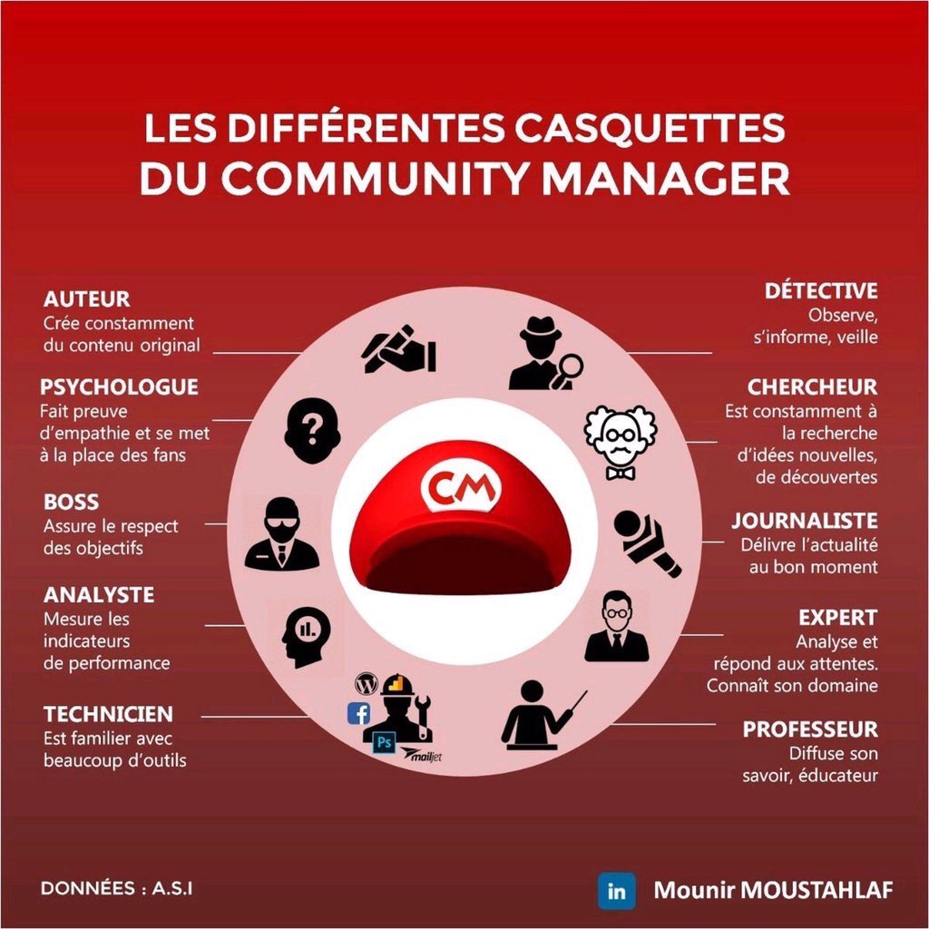 #CM, comme compétences multiples pour le #CommunityManager : un métier !
Via @Mounir63100 
#WebMarketing #Digital