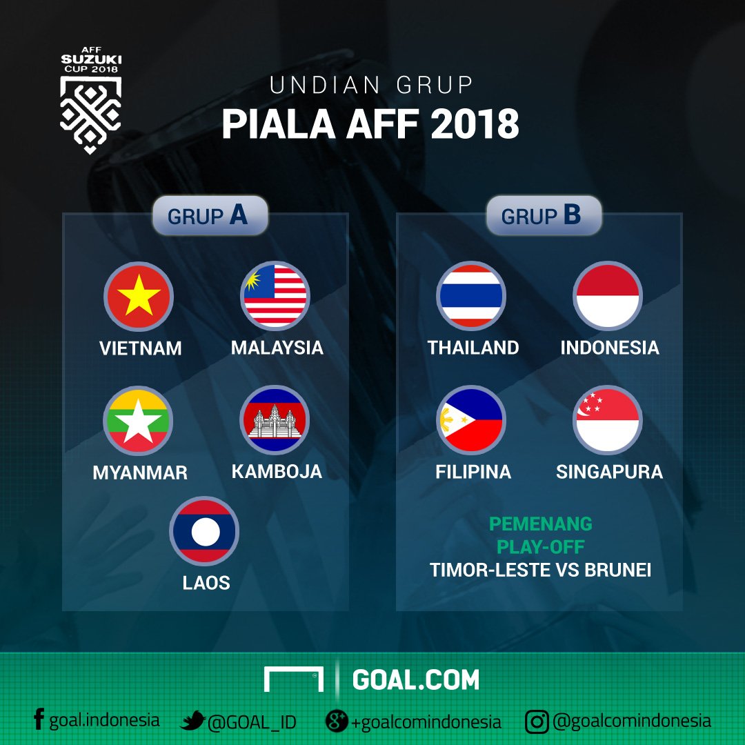 SayaMUNU's tweet photo. Apa tanggapanmu wans soal hasil undiang AFF 2018?
https://t.co/ydAQiZO8WF
πΈ@goal_id
#AFF2018Drawing