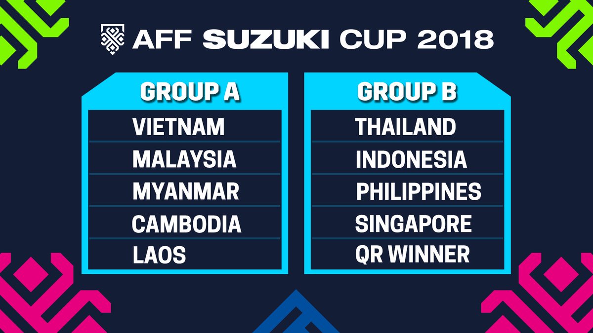 PRFMnews's tweet photo. Inilah hasil Undian Piala AFF 2018. Indonesia satu Grup dengan Thailand. Satu slot lagi diperebutkan Brunei dan Timor Leste (via @affsuzukicup)
#AFFSuzukiCup2018 #AFF2018Drawing https://t.co/GQ8vphCOgL
