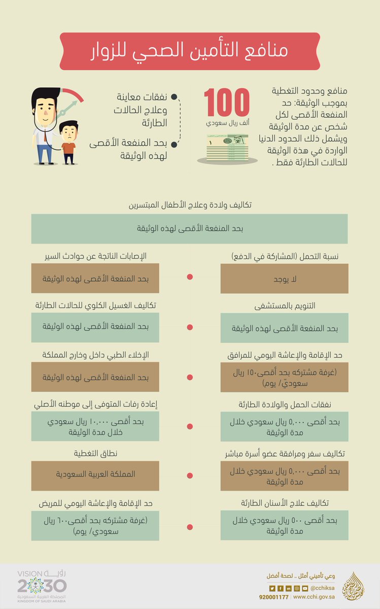 ارخص شركات التأمين الطبي المعتمدة في السعودية للافراد والمقيمين والعمالة المنزلية سنتحدث عن Cheap Health Insurance Health Insurance Companies Health Insurance