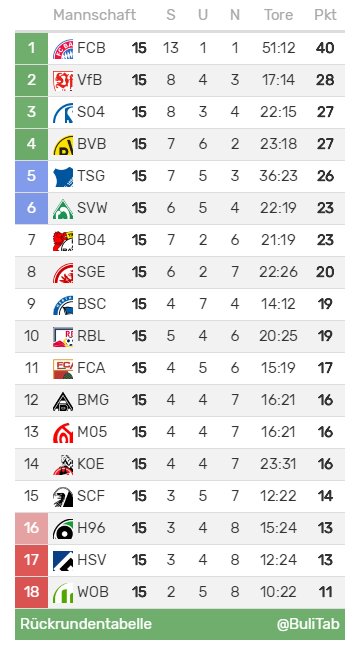 Ruckrundentabelle 3 Liga 3 Liga Fussball 2020 02 16