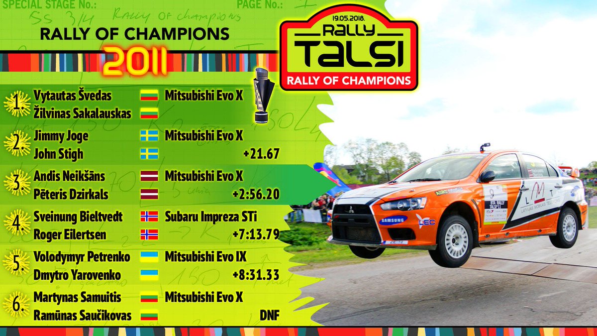 RallyTalsi's tweet photo. #RallyTalsi | #RallyOfChampions | #JaRallijsTadTalsos | #v2011 💚
🇱🇹 #VytautasŠvedas / #ŽSakalauskas
🇸🇪 #JimmyJoge / #JStigh
🇱🇻 @AndisNeiksans / #PDzirkals
🇳🇴 #SveinungBieltvedt / #REilertsen
🇺🇦 #VolodymyrPetrenko / #DYarovenko
🇱🇹 @samuitis / #RSaučikovas https://t.co/MPrgfPQMey