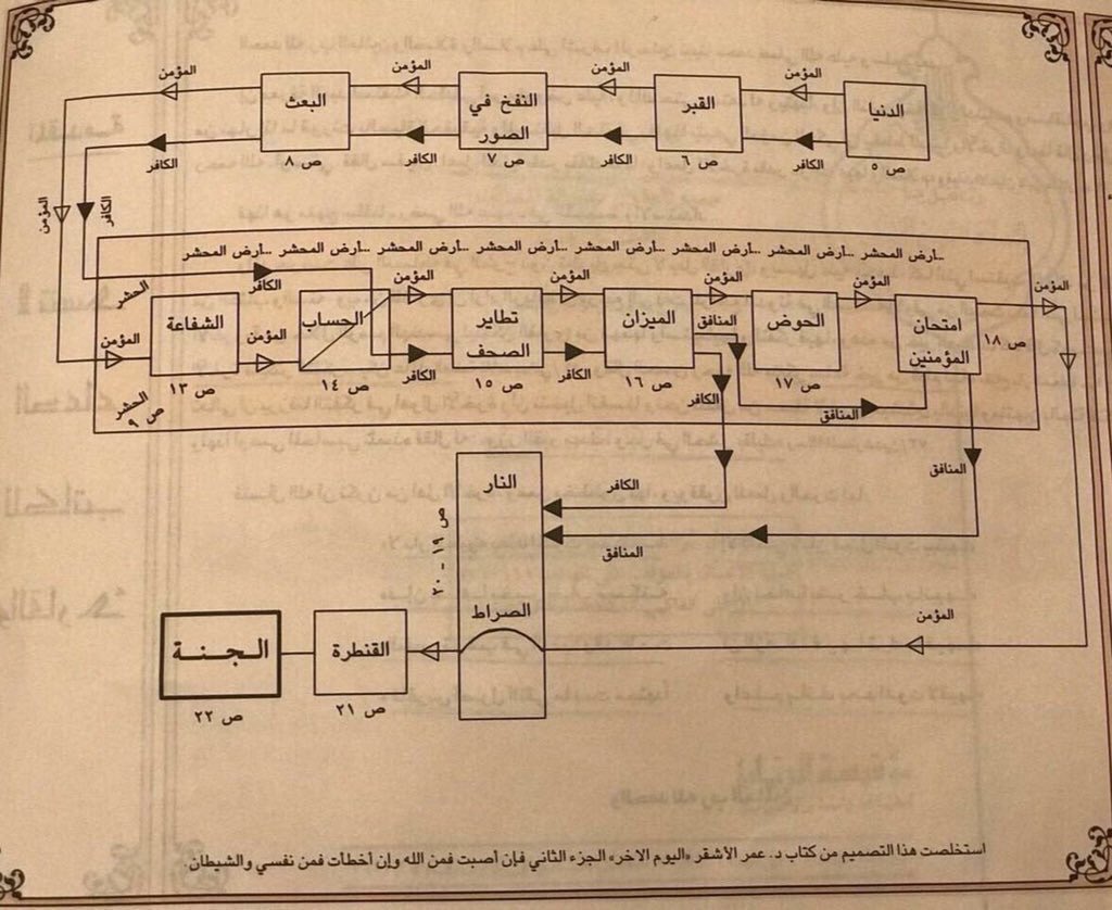 المراحل بعد الدنيا ...
اللهم نسألك الجنة ووالدينا ومن نحب
