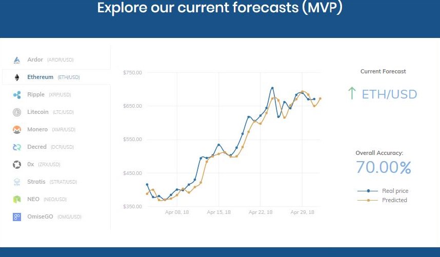 Cryptocurrency forecast for 02.05.2018

cryptics.tech/cryptocurrency…

#Cryptics #crowdsale #bitcoin  #ico  #Cryptocurrencies #cryptocurrency #cryptoinvesting #Crypto