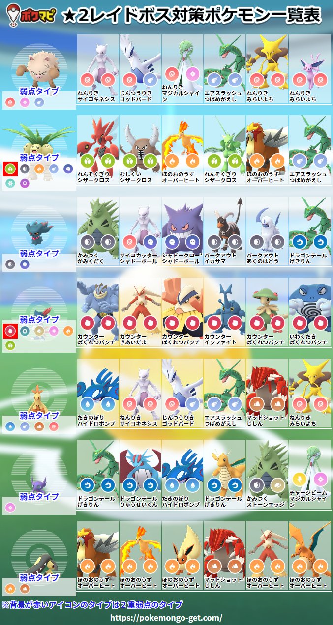 ポケモンgo攻略情報 ポケマピ バトルウィークイベントでの新レイドボス登場に伴い レベル別レイドボス対策ポケモンを更新しました 1 T Co Neeh10ofny 2 T Co Oiiblbnobt 3 T Co Wjrpuzakbx 4 T Co Ganiwehvkg