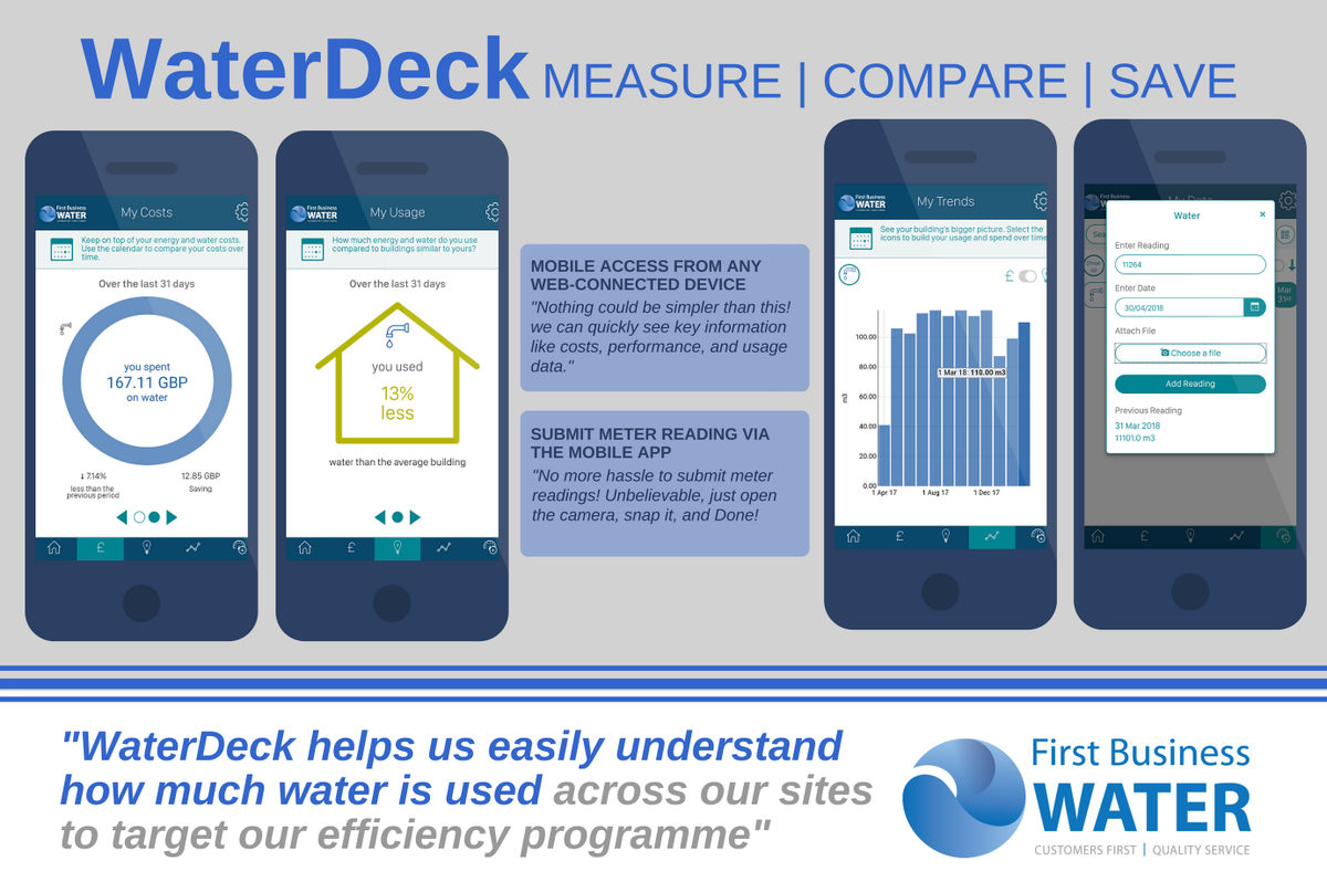 FirstBusinessW's tweet photo. #WaterDeck - MEASURE | COMPARE | SAVE - #FirstBusinessWater
"Access your #water consumption anytime everywhere - automatic performance benchmarking"
Learn more https://t.co/Zcfa2zSiqL https://t.co/IVFyQBNEbp