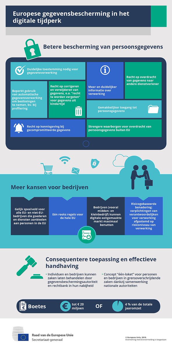 itgovernancenl's tweet image. Europese gegevensbescherming in het digitale tijdperk. Handige infographic door @EUCouncil 
#AVG #GDPR #GDPRCompliance #EU #wetgeving #DataProtection #GDPRReady #Europa #Benelux #25mei2018