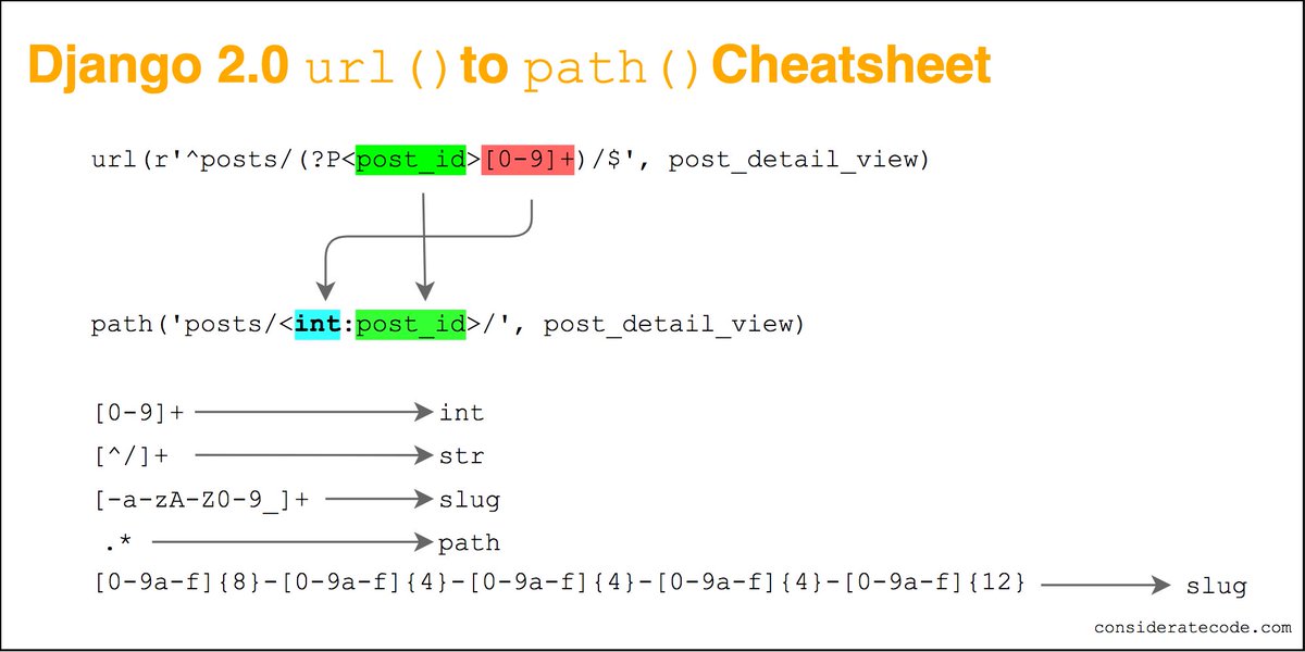 consideratecode's tweet image. Django 2.0 url() to path() cheatsheet #django #python consideratecode.com/2018/05/02/dja…