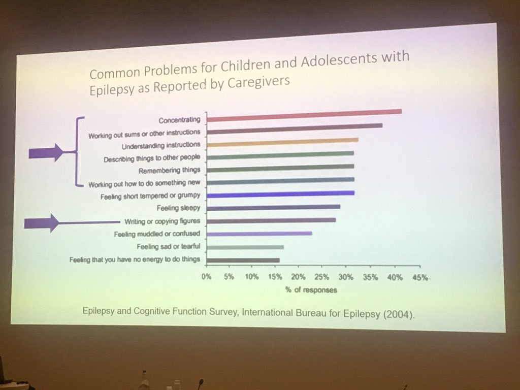 Amit Bali (@amitkbali) on Twitter photo Excited to be at Mind the Gap VI today, thinking about the broad impact of epilepsy. 
It’s never just the seizures - we just have to look hard enough. <a href="/youngepilepsy/">Young Epilepsy</a> @UCL_ICH Excited to be at Mind the Gap VI today, thinking about the broad impact of epilepsy. 
It’s never just the seizures - we just have to look hard enough. <a href="/youngepilepsy/">Young Epilepsy</a> @UCL_ICH