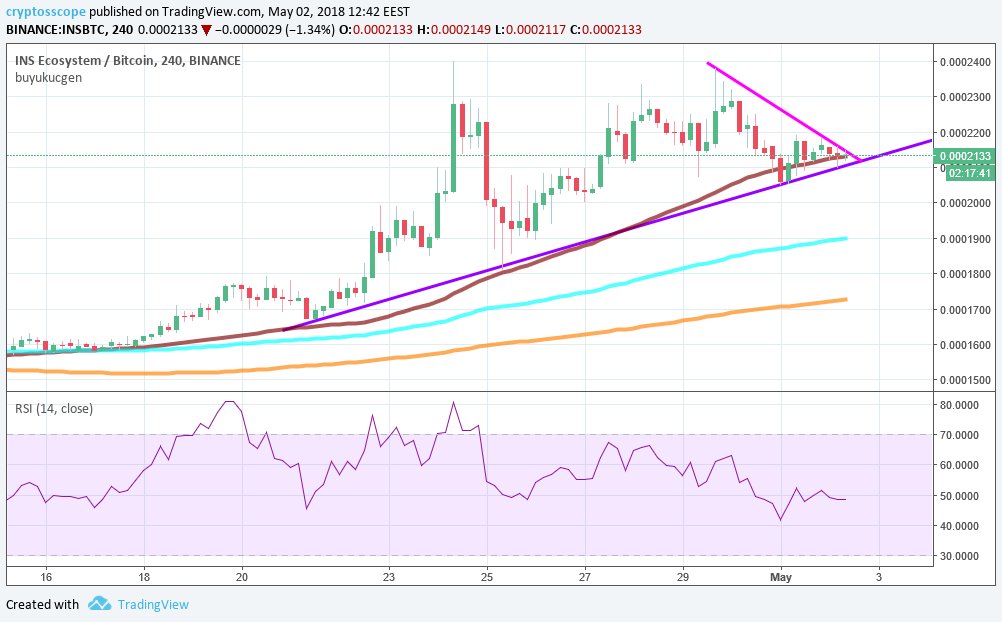 COINSSCOPE tweet media