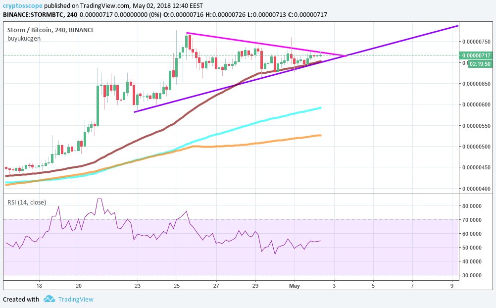COINSSCOPE tweet media