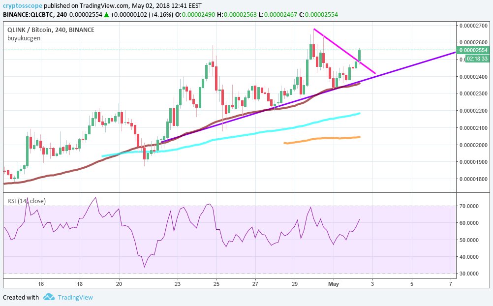 COINSSCOPE tweet media