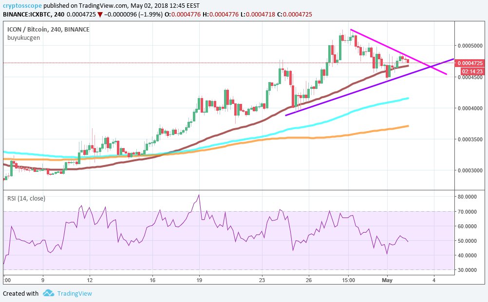 COINSSCOPE tweet media