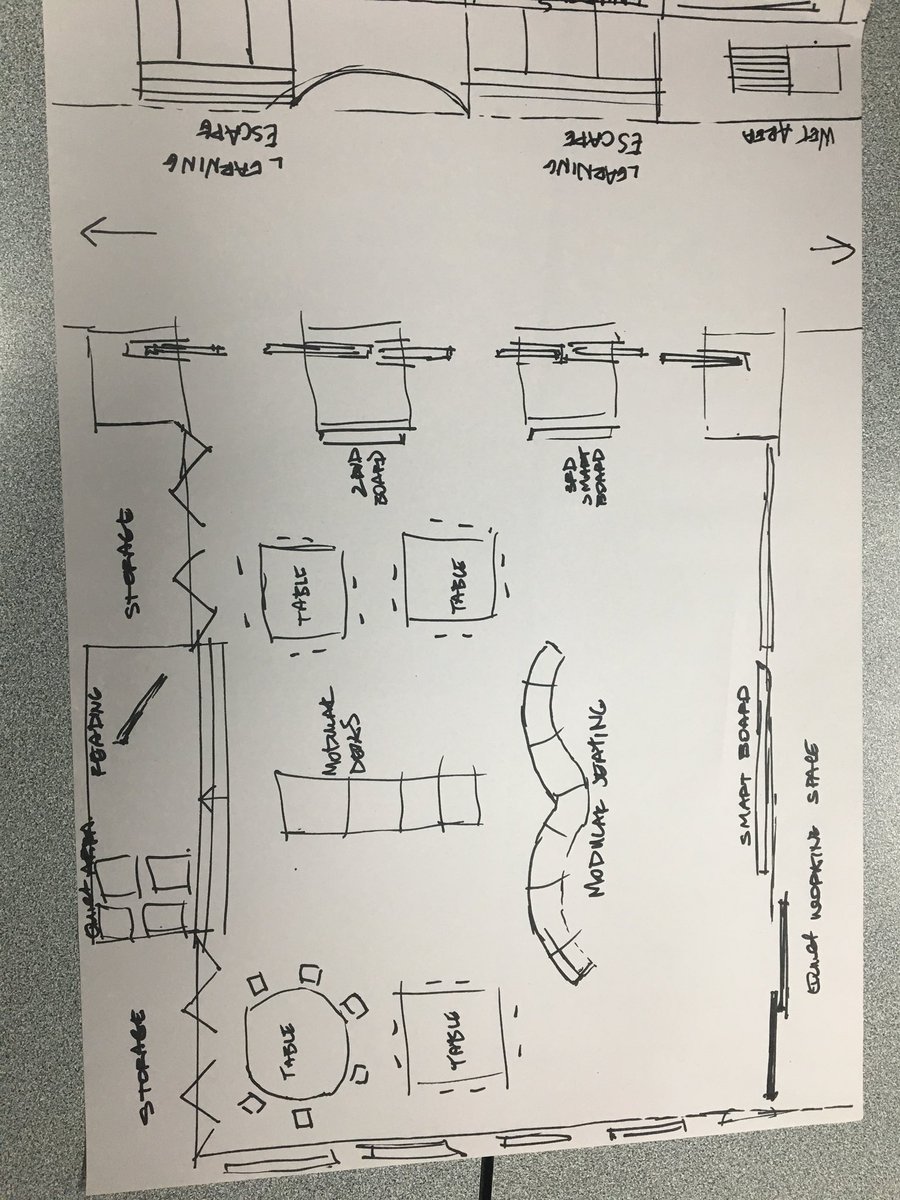 Mixing both indoor and outdoor working spaces would ensure students are constantly engaged! This future classroom layout would be a dream 👌 #acued_p  #teachthefuture