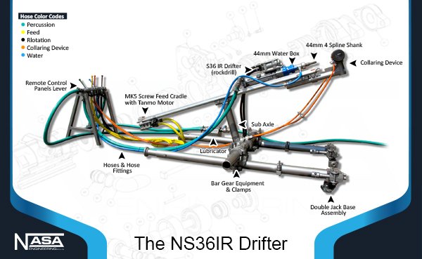 NASA_Eng's tweet image. Are you being held back by unscheduled downtime? NASA Engineering offer quality drilling solutions, OEM parts and accessories. Read our full article to find out more ow.ly/UKEw30jCZMp Give us a call ow.ly/BLGV30jCZNS #Mining #NasaEngineering #RockDrill