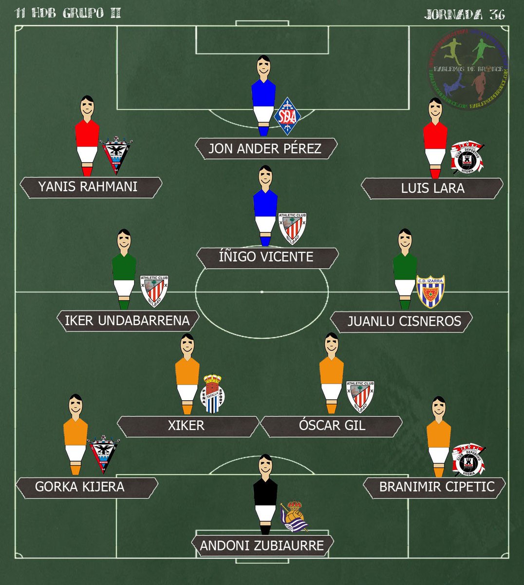 HablemosDBronce's tweet photo. Este fue el #11HdB del #GrupoII en la #Jornada36 de #SegundaB https://t.co/lrquCrd6SF
