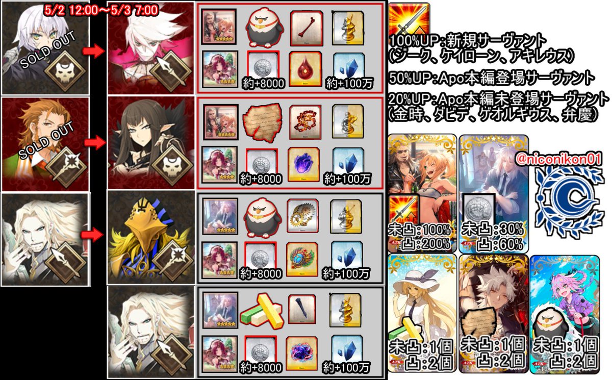 0502 寶玉 進化 肥金 羅馬覺醒 Ace 別西卜 鋼星醫 真龍界 龍族拼圖 Puzzle Dragon Ptt遊戲區 0502 寶玉 進化 肥金 羅馬覺醒 Ace 別西卜 鋼星醫 真龍界 龍族拼圖 Puzzle Dragon Ptt遊戲區