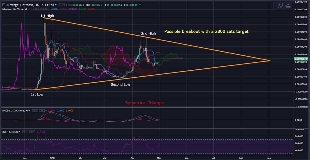 XVG TriangleMan tweet media