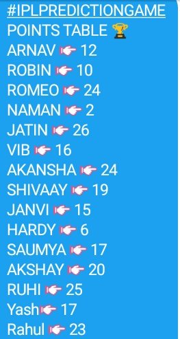 Akshay_Brigade's tweet photo. #IPLPREDICTIONGAME
POINTS TABLE ๐ https://t.co/q9LfJGjffW