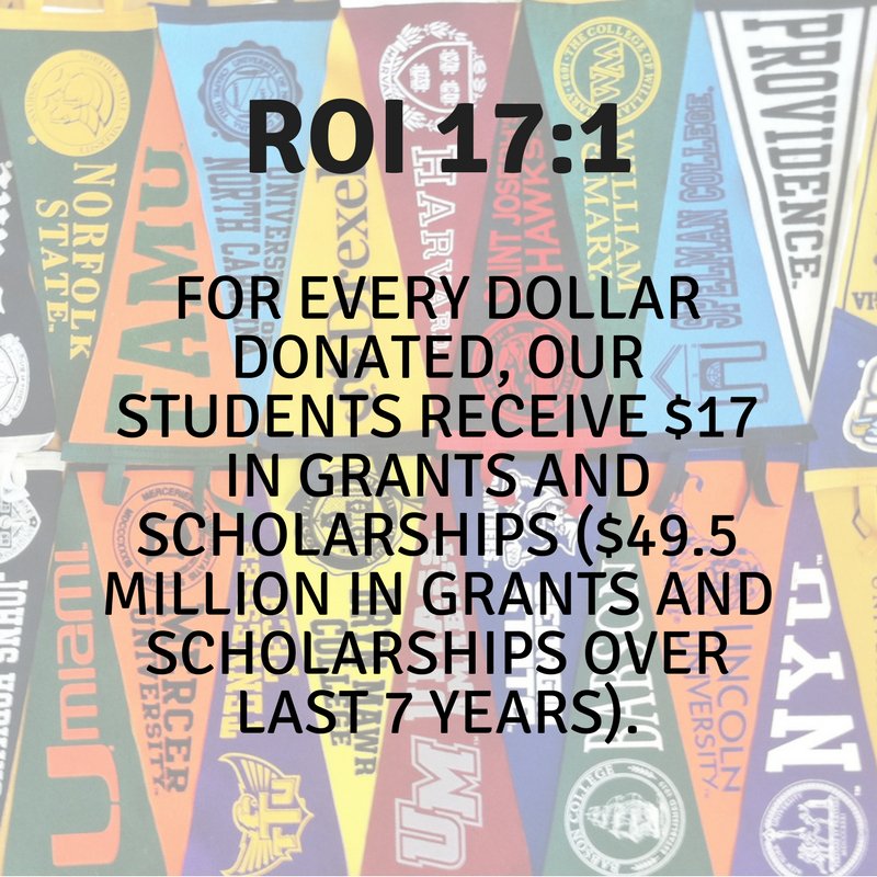 For today’s Big Payback, give to Martha O’Bryan Center and know the Return On Investment for your dollar. #bigpayback thebigpayback.org/MOBC