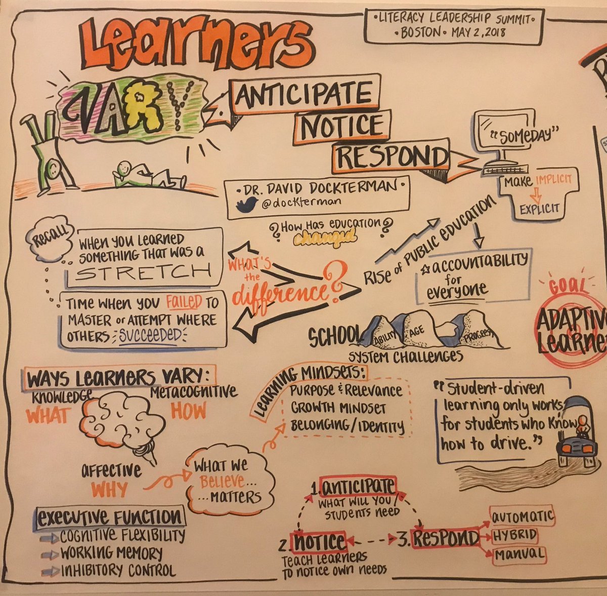 ddoleary60's tweet photo. Literacy Summit, Boston #learning2read https://t.co/x9JjdnaKpF