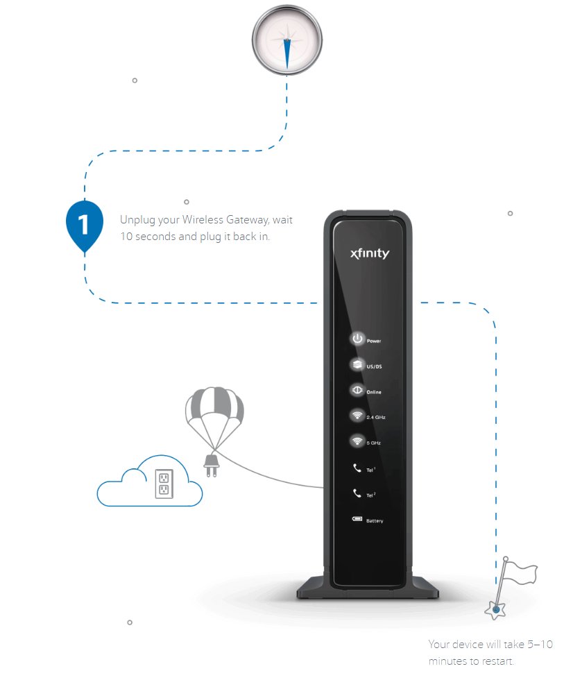 mulighed vand Slutning Xfinity Support on Twitter: "Need help troubleshooting your  #XFINITYInternet connection when the US/DS lights are blinking? Tips &amp;  tricks here: https://t.co/JYidsKkaTq https://t.co/LoLVOpOXcZ" / Twitter