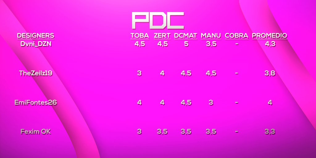 Pro Designers Cup🏆 tweet media