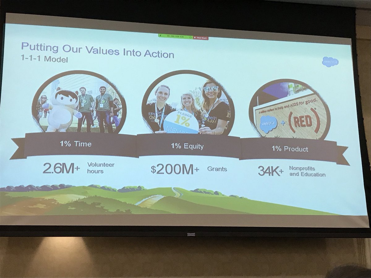 JenniferUMass's tweet photo. Exec from @salesforce on their corporate values. #UMassCRM2018 https://t.co/f9n0zCU34Y
