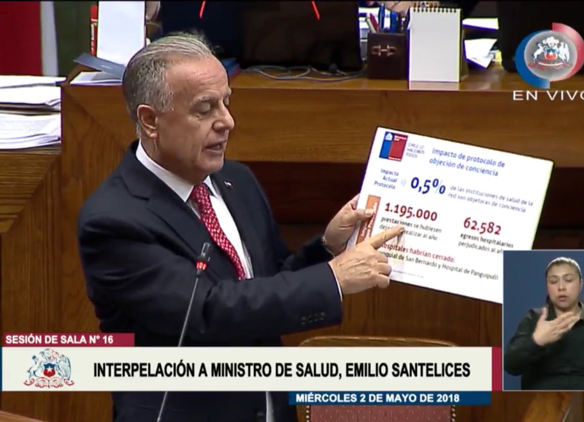 mjossandon's tweet photo. Interpelación a @ESantelicesC nos confirma:

1)Objeción de conciencia es un derecho, tanto así q la diputada interpeladora y médico @MarcelaHernando se declara objetora.
2)A la izquierda le interesa + imponer una ideología q el bienestar. Fin de convenios es perder miles de camas https://t.co/edMbVix0F9
