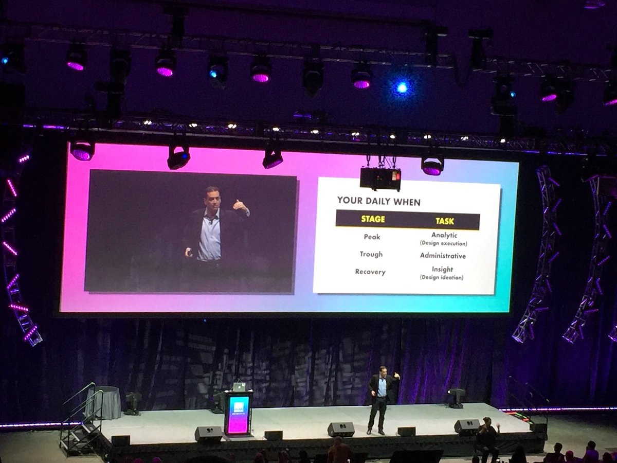 PaperSpecs's tweet photo. @DanielPink sharing stunning insights into when we are most productive during the day – yes, even creatives :-) #HOWLive #HOWLive2018 #productivity https://t.co/CymstliL4H