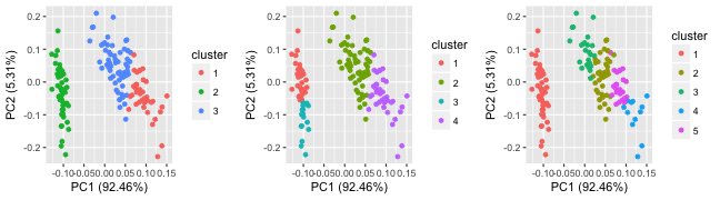 pdf data visualization for