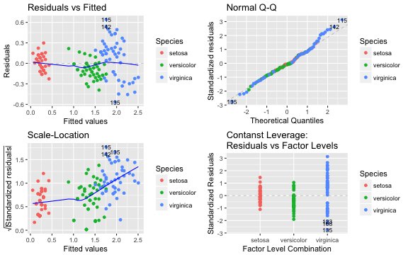 trace analysis