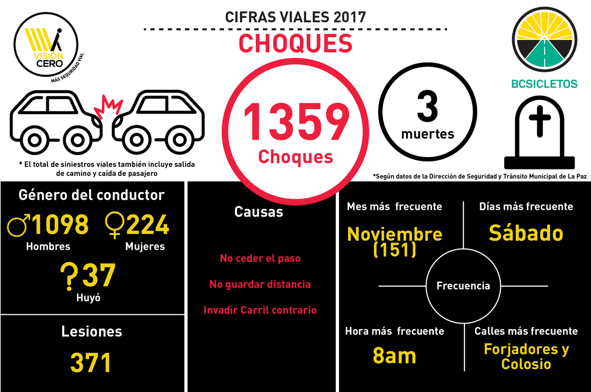 Esquinas Seguras tweet media