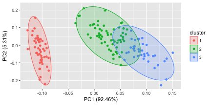 confrontation analysis how to win operations other than war ccrp