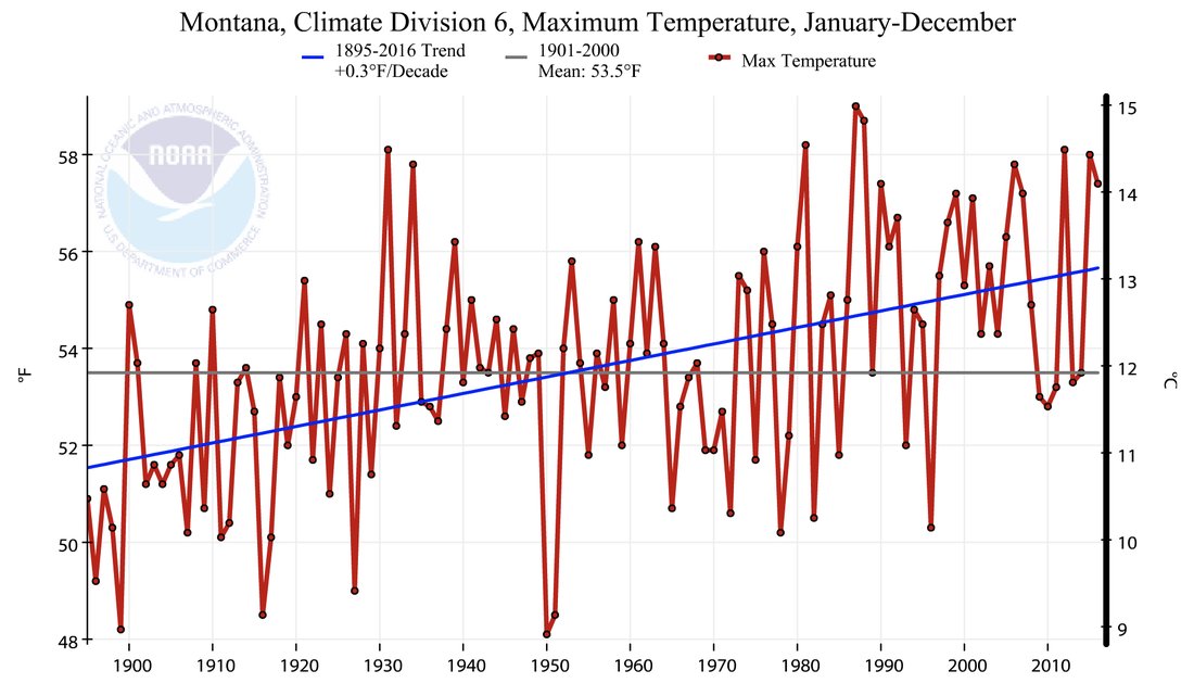envhistcom's tweet photo. Awesome new digital project on climate change, past and present, in various places, like Garfield County, MT from #envhist @DagomarDegroot @EH_Georgetown 
https://t.co/j88txbvKug https://t.co/IPFAWEKUMY