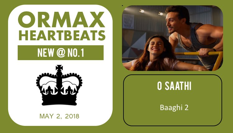 There’s a new no. 1 on the music charts this week #OrmaxHeartbeats