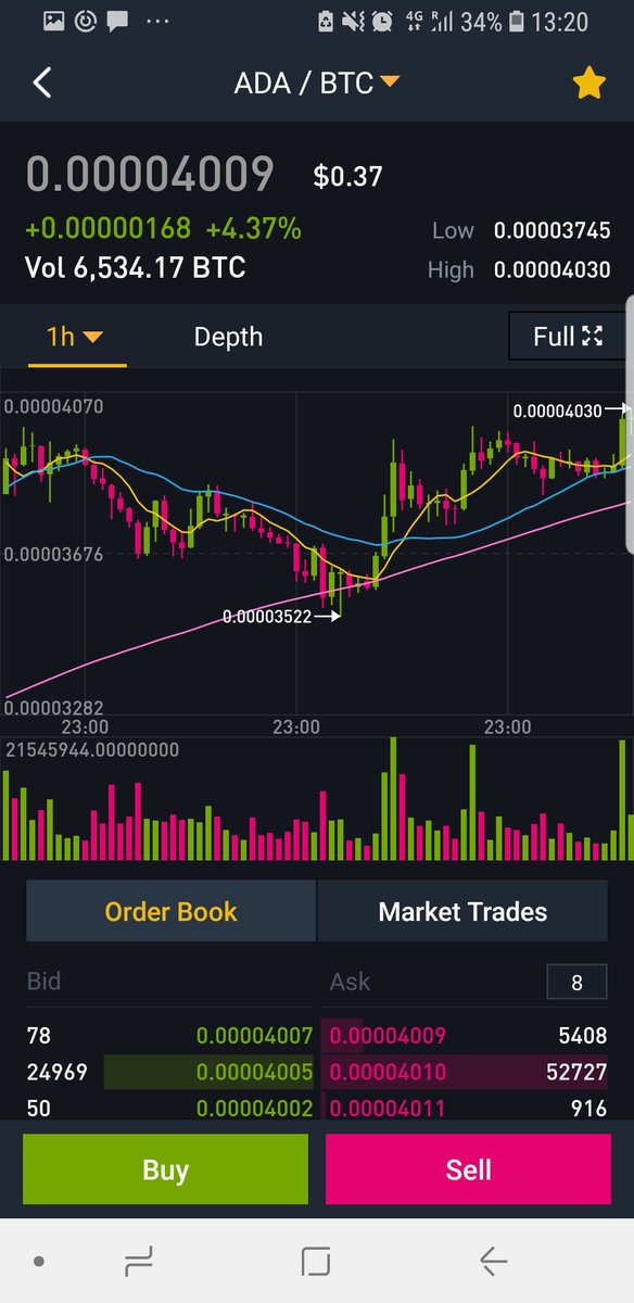 Boris_cryptos's tweet image. About 3-4% gains... selling and waiting for another dip, actually looking at XVG, bought at 871, should make a small move up.... stay tuned ...