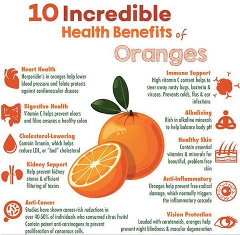 sliceofnature's tweet image. Health Tip of the day: An orange is one of the world's healthiest food! 
sliceofnature.com 
#HealthyLiving #HealthTip #HealthyLifestyle #SliceofNature #HolisticLiving #HolisticSkinCare #OrangeFruitBenefits