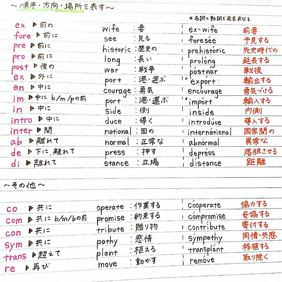 暗記帳 作り方 Krob