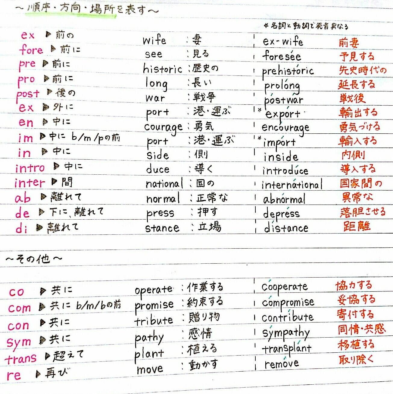 Clearnote 勉強ノートまとめ Twitterren Clearおすすめノート紹介 もっちー 受験生 さん英単語を楽に覚えよう そのまま暗記しても 効率が悪いしすぐ忘れちゃう 意味が似ている語はスペルも似ていることが多いので 一気に覚えちゃいましょう