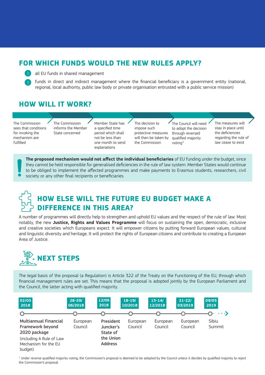 New rules to shield #EUBudget from financial risks linked to generalised deficiencies as regards the rule of law. 
Only an independent judiciary that upholds the #RuleOfLaw and legal certainty in EU countries can guarantee that money is protected.