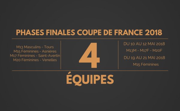 SCloudVolleyPSF's tweet photo. Phases Finales Coupe de France Cette année, le club sera bien représenté puisque quatre de nos équipes se sont qualifiées pour les poules finales de la Coupe de France jeunes de volley-ball 2018. Il s'agit des moins de 13 ans masculins, des moins de 15... https://t.co/i5DLEhPaGY https://t.co/CRVNqztKuP