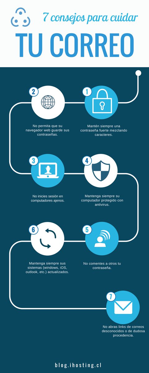 ihosting's tweet photo. Te dejamos algunos consejos para mantener tu correo seguro 😉 https://t.co/K6KWdegj6x