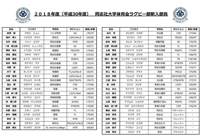 タナカヨシヒサさん と Planetsurf15 のやりとり 1 Whotwi グラフィカルtwitter分析 タナカヨシヒサさん と Planetsurf15 のやりとり 1 Whotwi グラフィカルtwitter分析