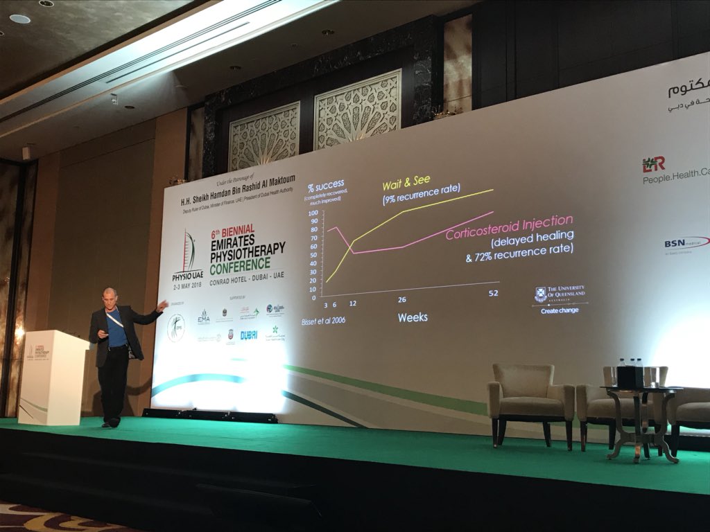 alisongrimaldi's tweet photo. Should CSI be used for Tennis Elbow? Uncategorically No!! @Bill_Vicenzino presents the evidence at #PhysioUAE2018 https://t.co/BkBsV2oVRT